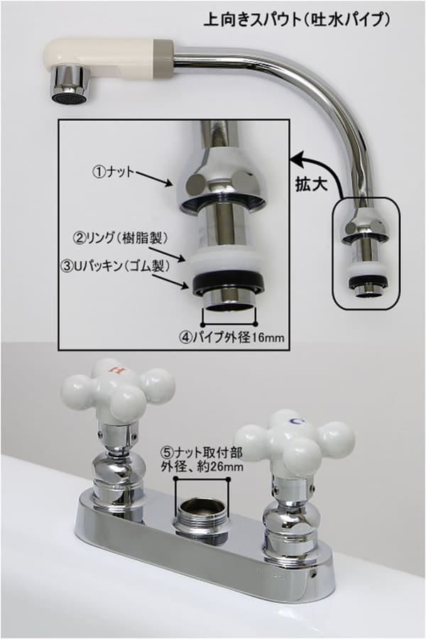 蛇口とパイプの部品の規格・サイズ
