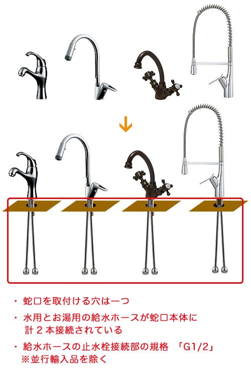 蛇口の取付穴は一つ・水用とお湯用の給水ホースが計2本接続・給水ホースの止水栓接続部の規格「G1/2」