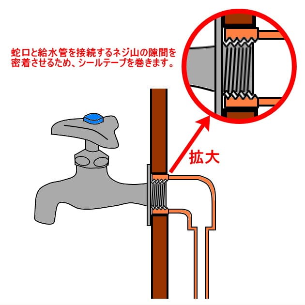 シールテープの巻き方