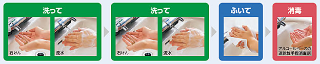 手洗いの正しい方法を解説