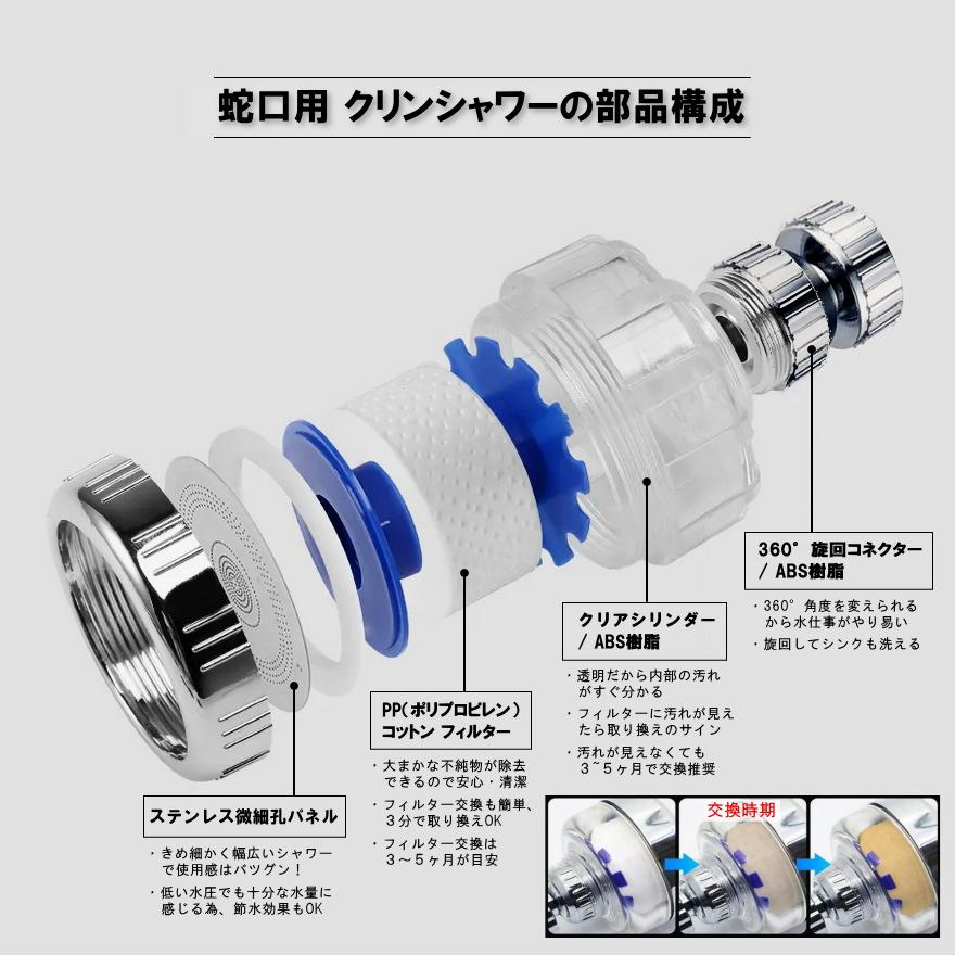 蛇口用浄水節水クリンシャワーの部品構成