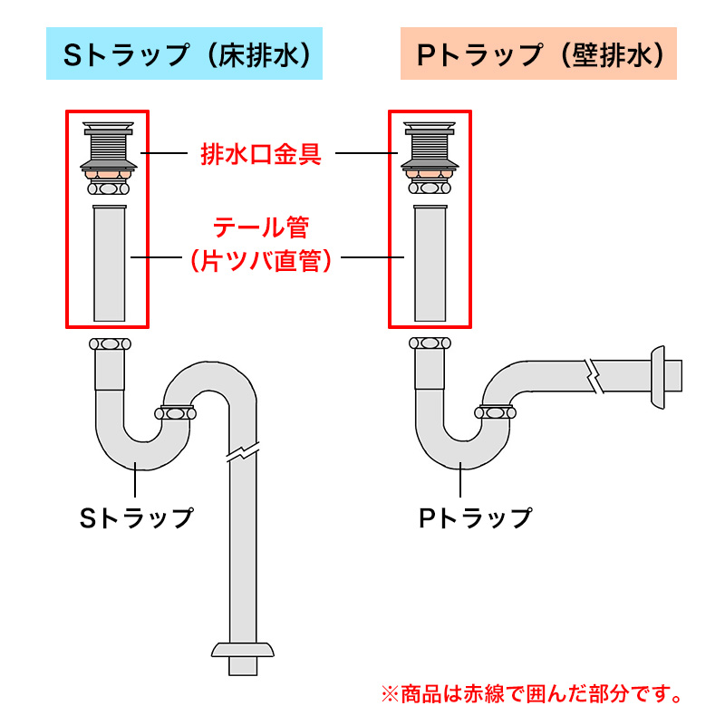 スタンダード・ドレンユニット／日本製排水金具（横穴無し）32mm（テール管付）｜排水金具｜パパサラダ