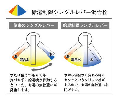 183-321 183-282 183-125 シングルレバー混合栓（ショート） 引棒付