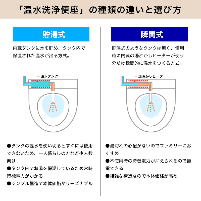 SCS-TRK2000 温水洗浄便座 貯湯式 CLEAN WASH クリーンウォッシュ