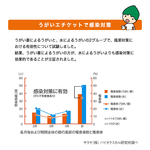 うがい薬で感染対策