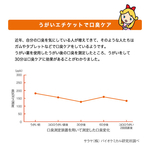 口臭対策うがい薬でエチケット