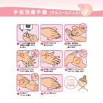 手指消毒手順ジェルタイプ
