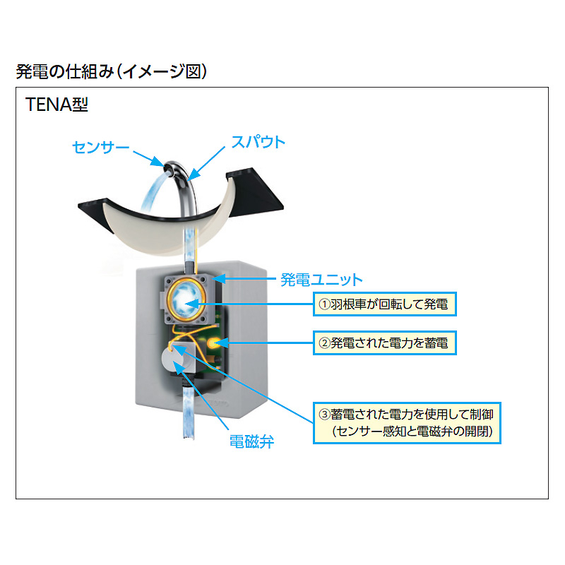 TENA50AW 自動水栓 アクアオート Aタイプ サーモスタット混合栓 発電仕様 洗面用センサー水栓 パパサラダ