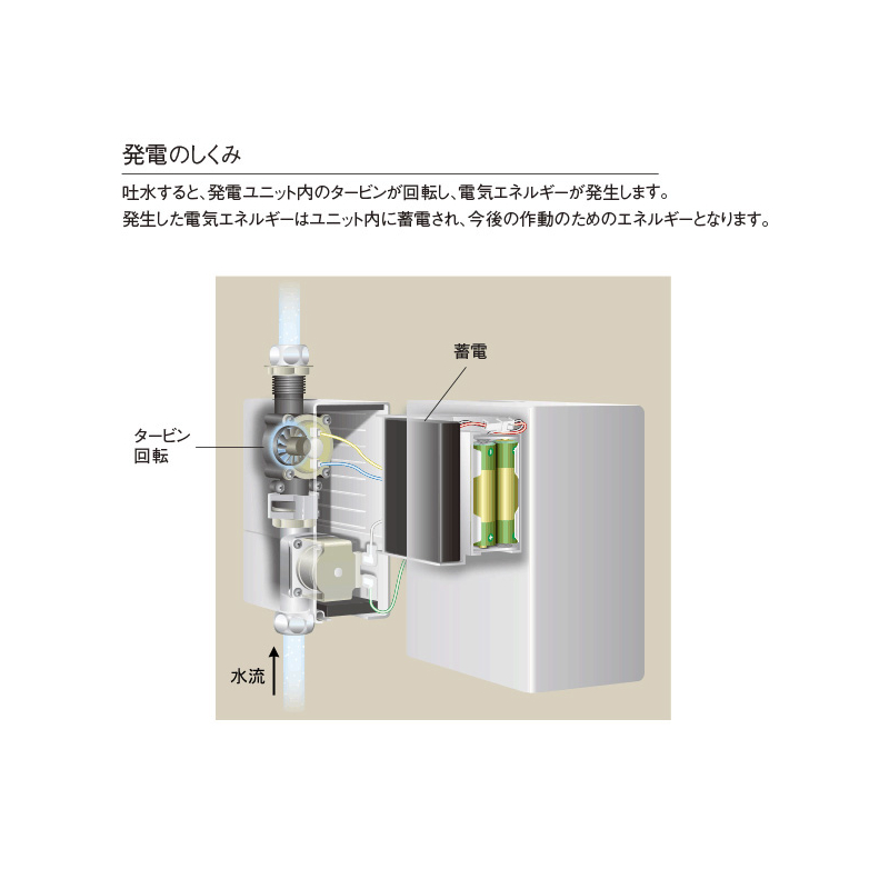 EY100HE-13 自動横水栓 洗面用センサー水栓 横型蛇口 三栄（サンエイ） パパサラダ