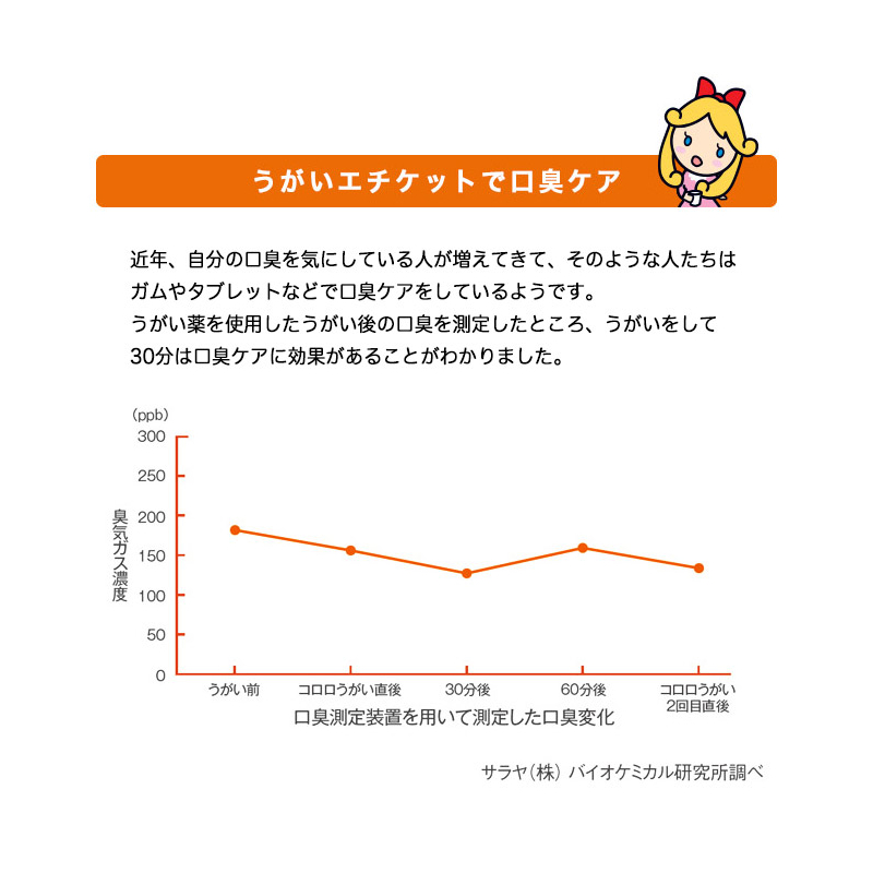 口臭対策うがい薬でエチケット