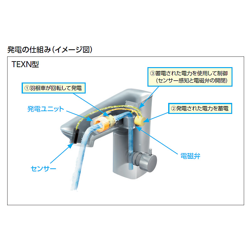 TEXN10A 自動水栓 アクアオート オールインワンタイプ 洗面用