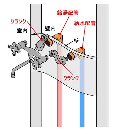 蛇口の交換 壁付混合栓の取り替え方 自分でできるDIYチャレンジ