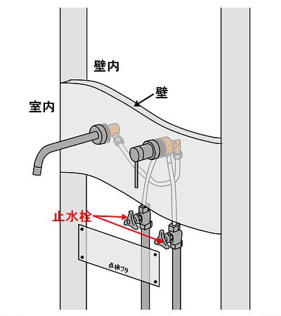 壁付混合栓の構造