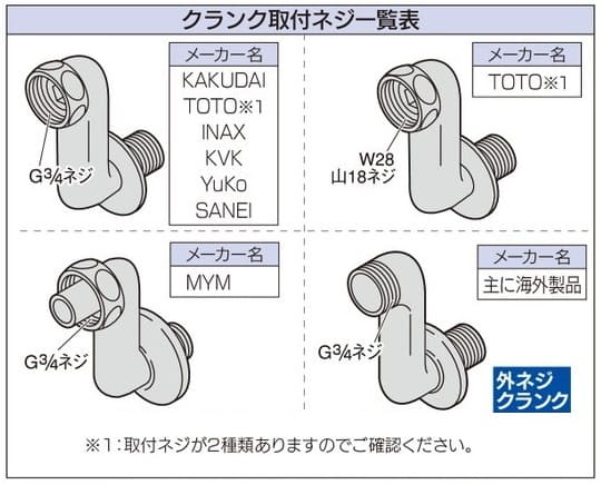 クランク取付ネジ一覧表：資料引用カクダイ