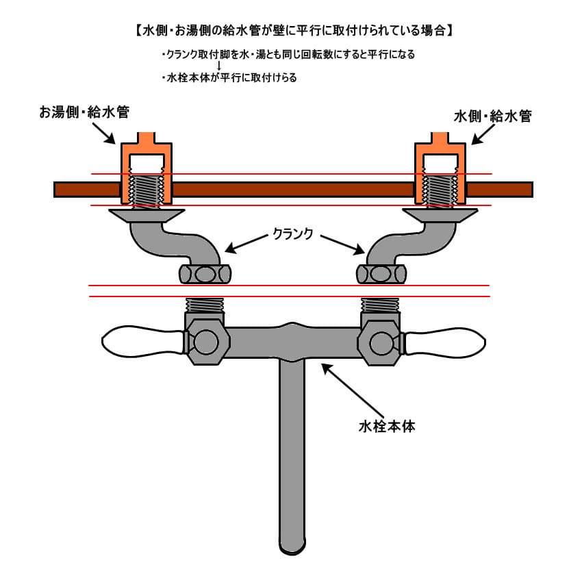 壁付け混合栓のクランク取付けのポイント