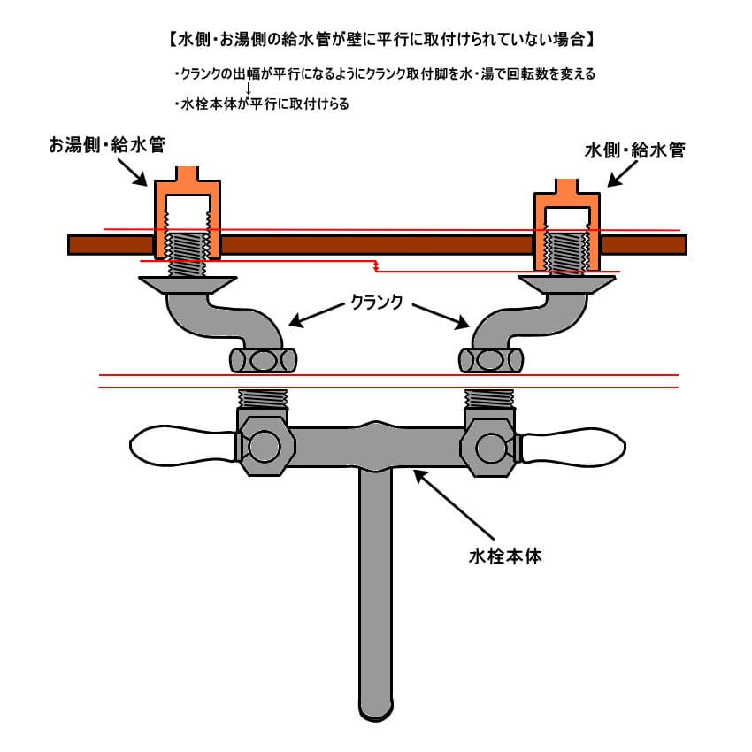 壁付け混合栓のクランク取付けのポイント