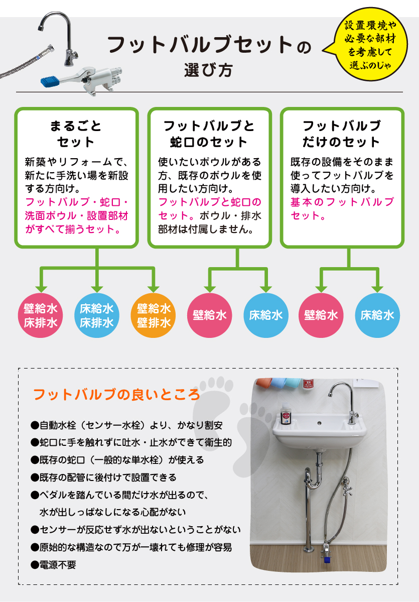 蛇口に触らず水を出す】衛生フットバルブ・蛇口・手洗い器セット
