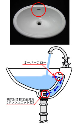 蛇口や洗面ボウルなど水回りに関する技術的 基本的な解説 パパサラダ