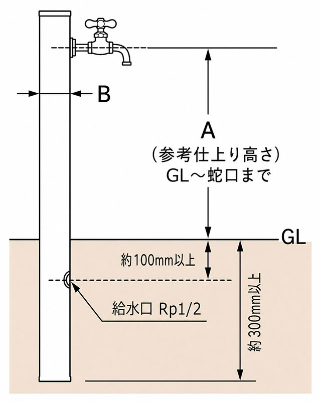 水栓柱設置に関する解説