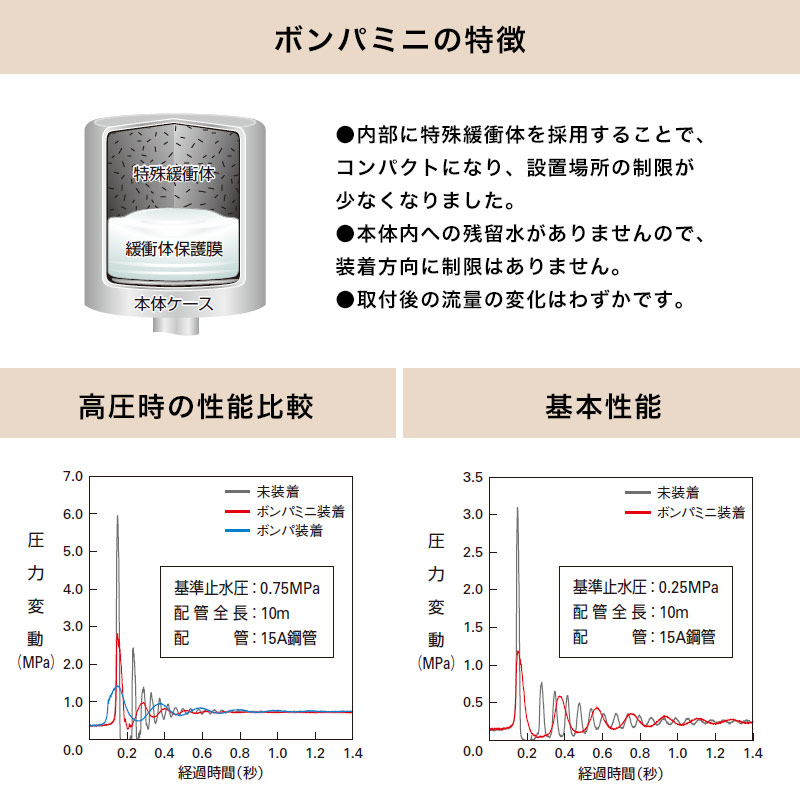 水撃防止器の特徴と性能