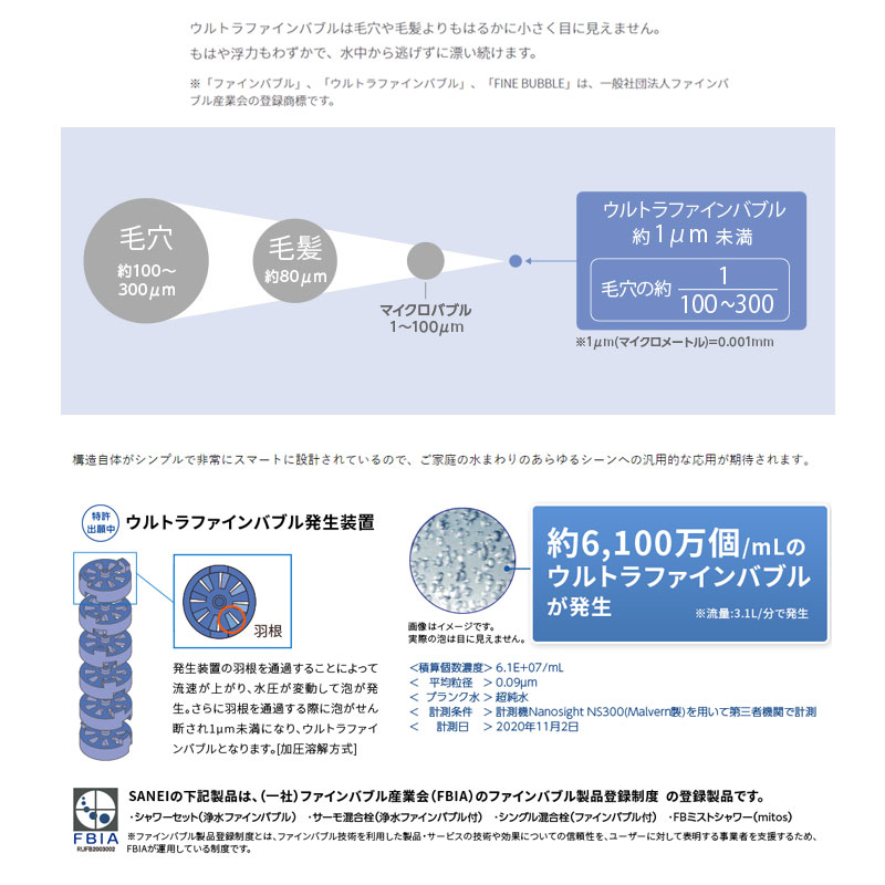 ウルトラファインバブルについての解説