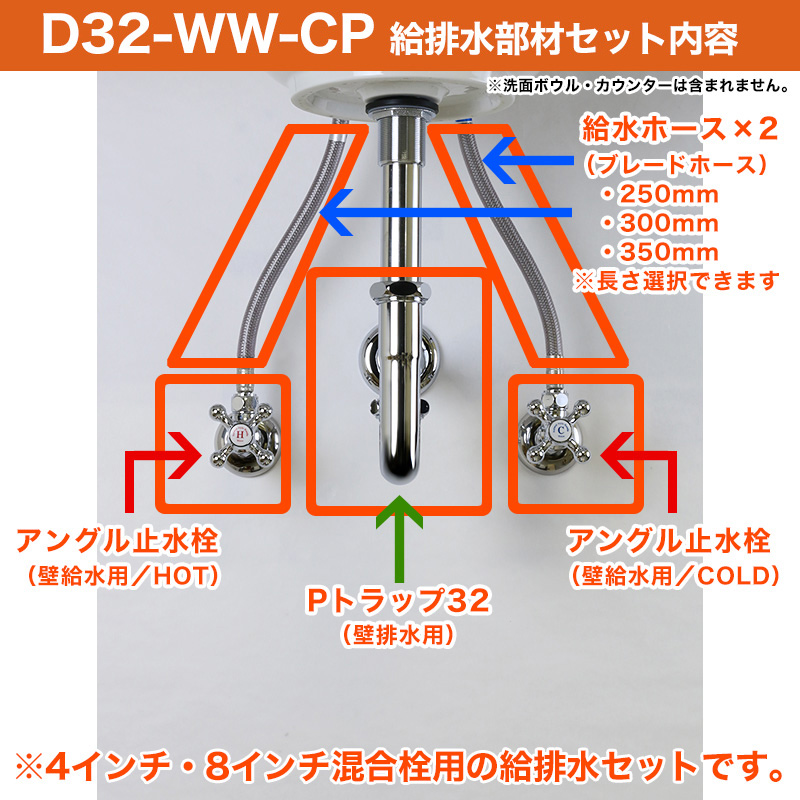 給水金具・排水部材Dセット