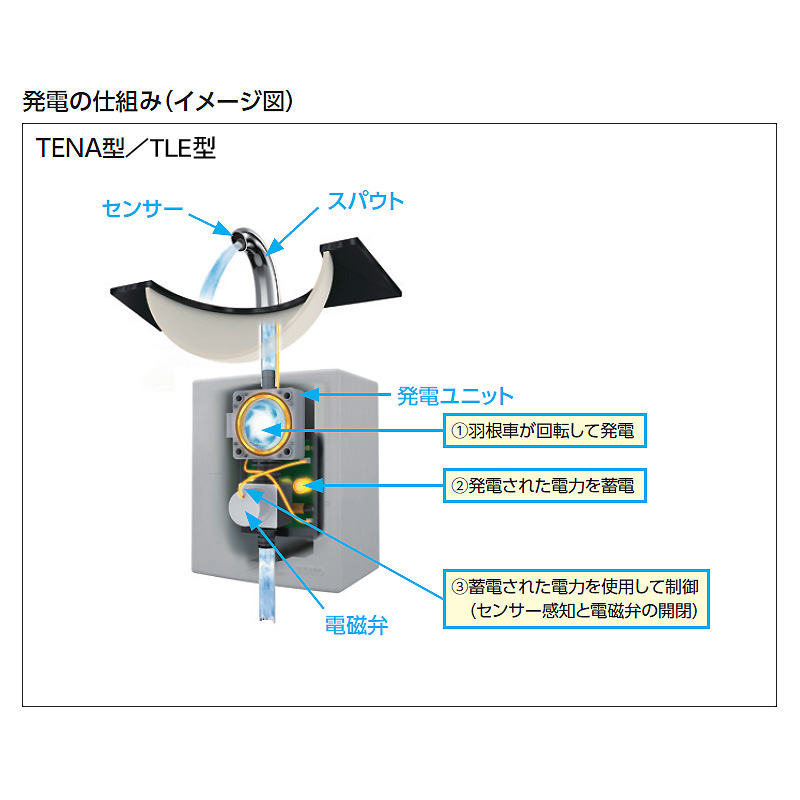 TENA50AW 自動水栓 アクアオート Aタイプ サーモスタット混合栓 発電 