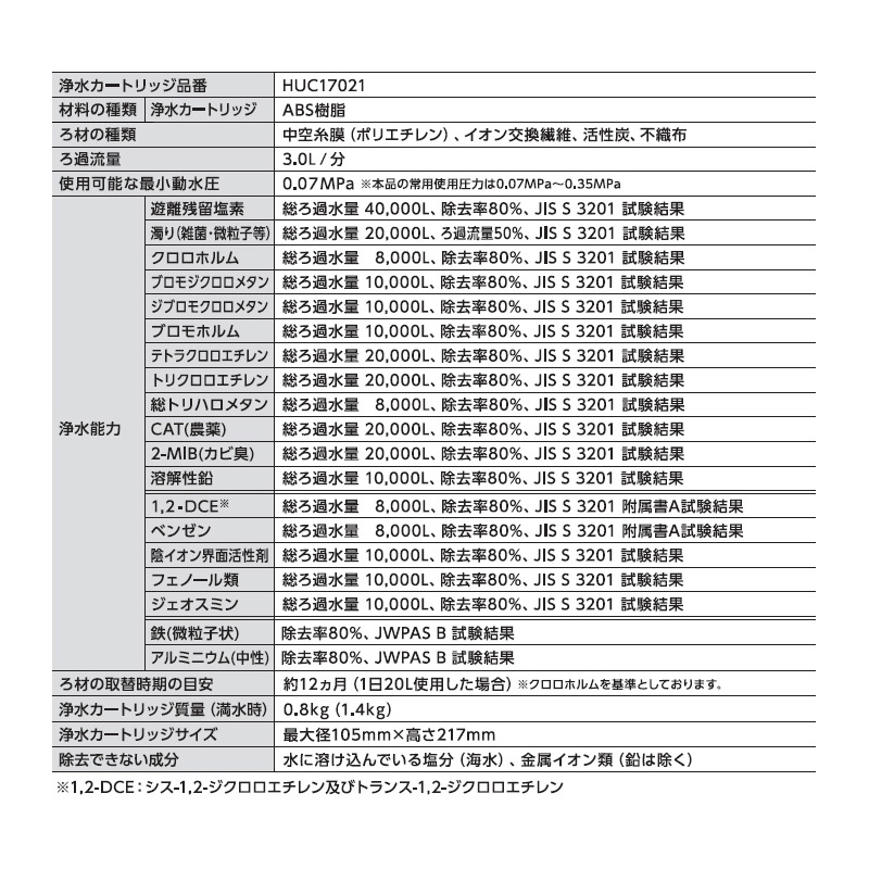 浄水カートリッジ仕様