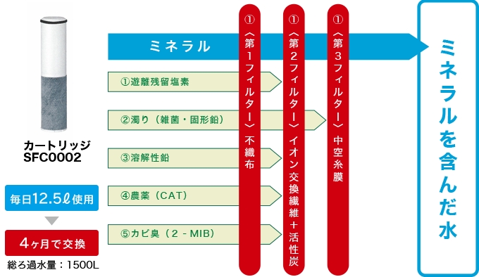 ろ過システム