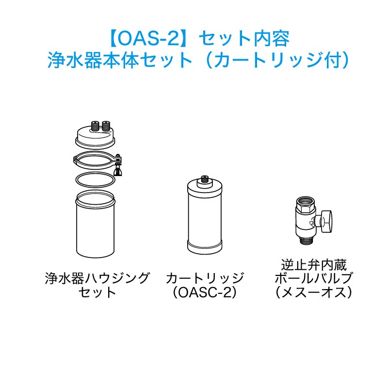 キッツ浄水器セット付属品一覧