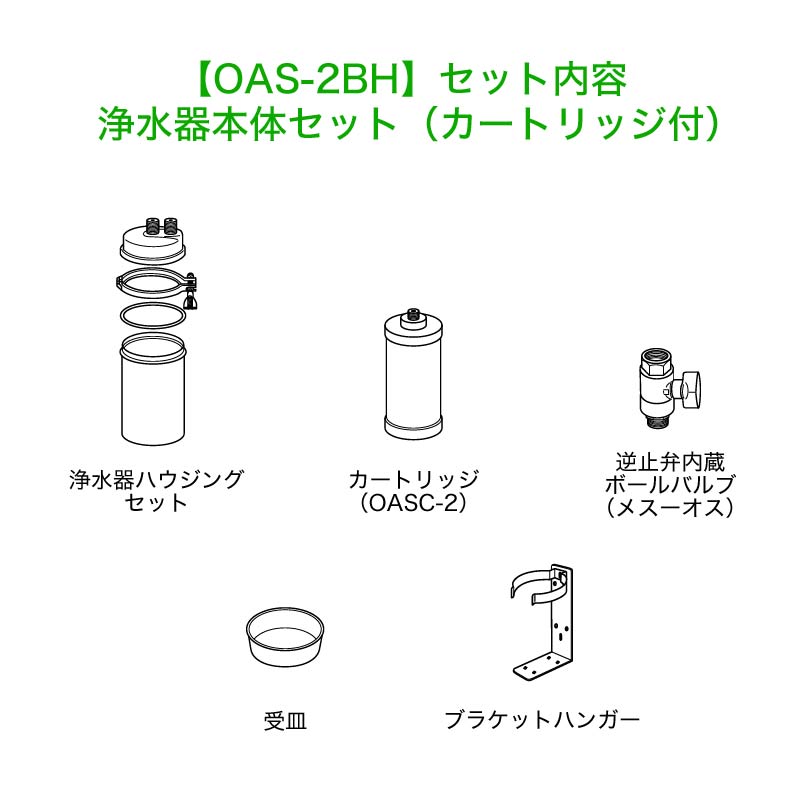 キッツ浄水器セット付属品一覧